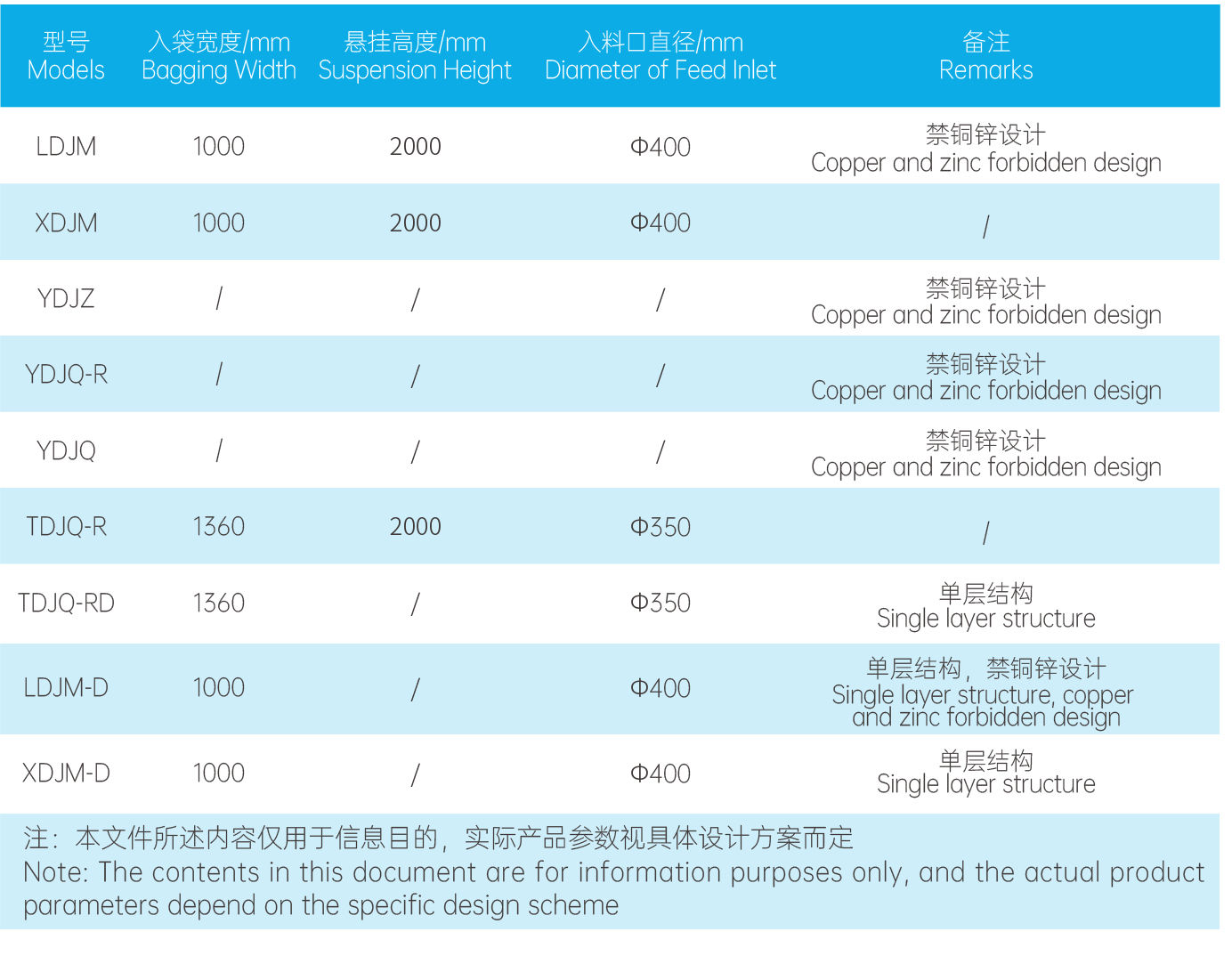 噸袋解包站1